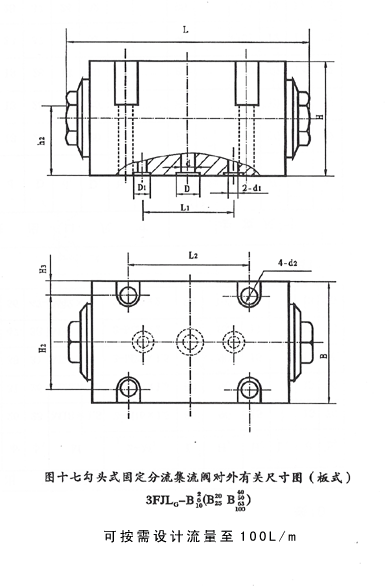 固定式分流集流閥 3FJLG-B3、5、6、8、10、15、20、25